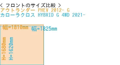 #アウトランダー PHEV 2012- G + カローラクロス HYBRID G 4WD 2021-